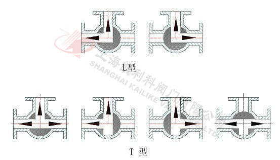 Q44F/Q45F三通球閥選型示意圖