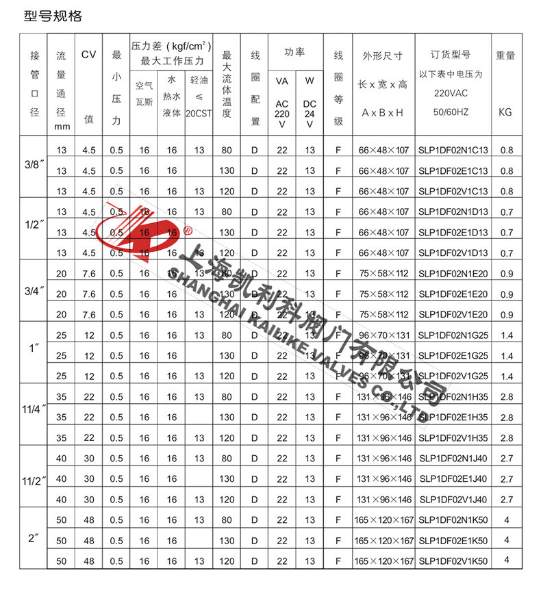 SLP先導膜片式電磁閥型號規格