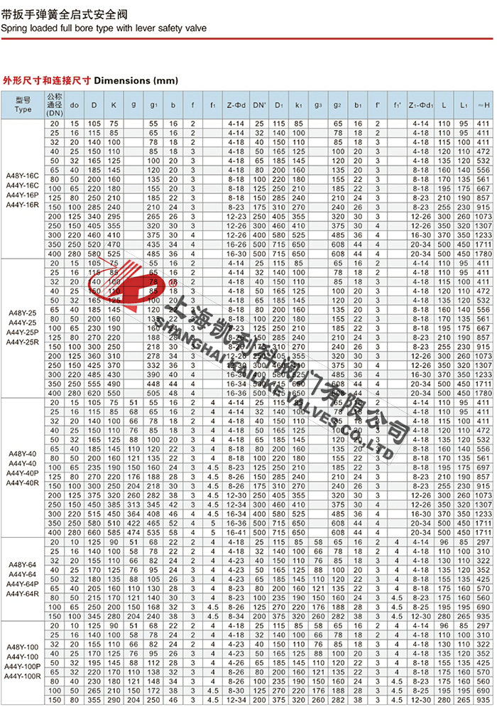 A44Y、A48Y高溫高壓蒸汽安全閥說明書
