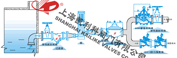 HS41X不銹鋼倒流防止器安裝示意圖